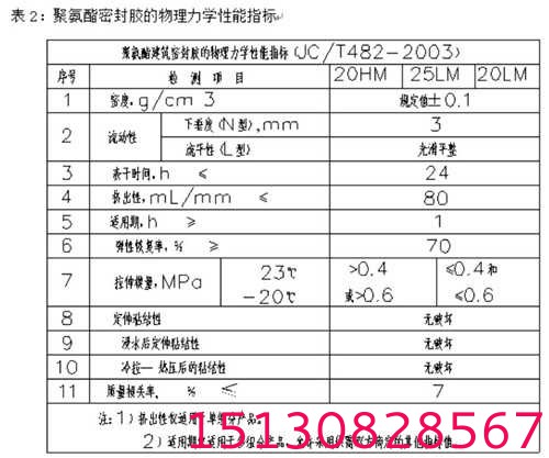 建筑防水雙組份聚硫密封膏(25公斤裝)4 建筑防水雙組份聚硫密封膏(25公斤裝)4