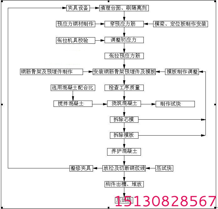公路橋梁預(yù)制空心板梁專(zhuān)用橡膠充氣芯模定制1 公路橋梁預(yù)制空心板梁專(zhuān)用橡膠充氣芯模定制1