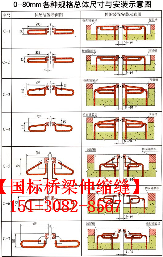 GQF-D80型橋梁伸縮縫裝置 單組式橋梁伸縮縫裝置