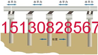 大型立交橋更換橋梁支座 橋梁伸縮縫現(xiàn)場實拍151-3082-8567