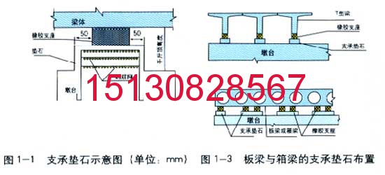 橡塑彈性減震球鋼支座 球冠橡膠支座GJZF4 250*250*54四氟滑板支座